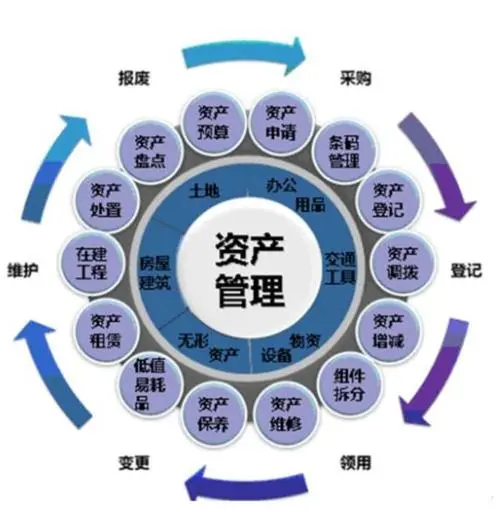 ISO55001:2014資產管理體系認證